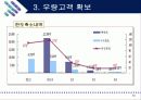 현대카드 M의 마케팅 전략 51페이지