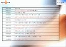싸이월드의 인터넷 마케팅 전략 5페이지