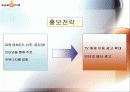 싸이월드의 인터넷 마케팅 전략 32페이지