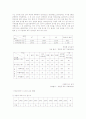 여성 범죄 수사 인력(심리 과학 수사) 10페이지