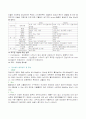 당뇨병당뇨병iabetes Mellitus)질별 보고서 2페이지