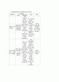 종골골절케이스스터디 11페이지