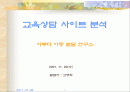 교육상담 사이트 분석 1페이지