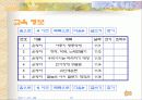 교육상담 사이트 분석 15페이지