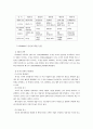 Greiner의 조직성장 이론 5페이지