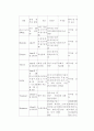 담석증케이스스터디 6페이지