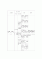 담석증케이스스터디 12페이지
