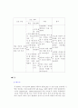 담석증케이스스터디 13페이지
