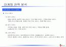 CJ 홈쇼핑 마케팅 성공 전략 분석 17페이지