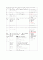 schizophrenia 케이스스터디 2페이지