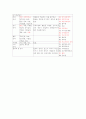 schizophrenia 케이스스터디 3페이지