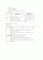 schizophrenia 케이스스터디 15페이지