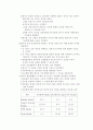 당뇨케이스스터디 6페이지