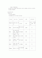 당뇨케이스스터디 7페이지