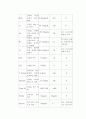 당뇨케이스스터디 8페이지