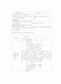 당뇨케이스스터디 10페이지