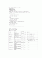 식도암케이스스터디 8페이지