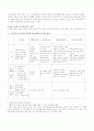 노인복지에 대한 전체적 요약 8페이지