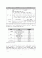 지역별 비교를 통한 학력격차 변인 연구 9페이지