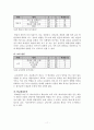지역별 비교를 통한 학력격차 변인 연구 11페이지