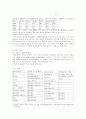흡연의 폐해와 합리적인 규제방안의 모색 4페이지