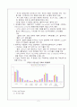 IMF이후의 소비패턴변화 2페이지