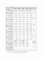 중국의 패권주의 7페이지