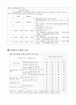 내단열과 외단열에서의 결로 8페이지