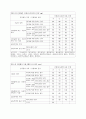 내단열과 외단열에서의 결로 9페이지
