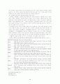 청소년 성에 관한 연구 14페이지