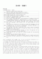 최서해의 탈출기 감상평 1페이지