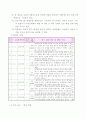 과학과학습지도안 3페이지