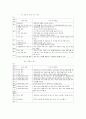 체육과 교수학습방법 4페이지