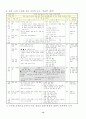 7차 과학과 교육 과정에 대하여 13페이지