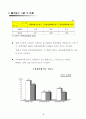 국민 관광여행 실태조사 전 23페이지