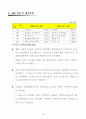 국민 관광여행 실태조사 전 28페이지