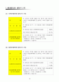 국민 관광여행 실태조사 전 37페이지