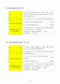 국민 관광여행 실태조사 전 38페이지