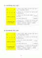 국민 관광여행 실태조사 전 40페이지