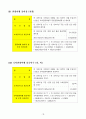 국민 관광여행 실태조사 전 41페이지