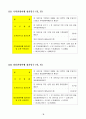 국민 관광여행 실태조사 전 42페이지