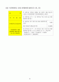 국민 관광여행 실태조사 전 43페이지