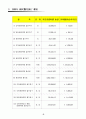 국민 관광여행 실태조사 전 44페이지