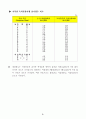 국민 관광여행 실태조사 전 59페이지