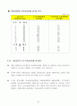 국민 관광여행 실태조사 전 60페이지