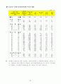 국민 관광여행 실태조사 전 73페이지