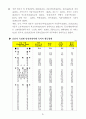 국민 관광여행 실태조사 전 79페이지
