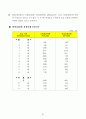 국민 관광여행 실태조사 전 82페이지