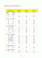 국민 관광여행 실태조사 전 94페이지