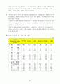 국민 관광여행 실태조사 전 99페이지
